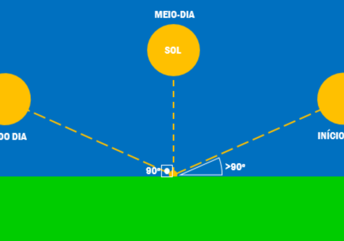 Aplicación Trayectoria del Sol